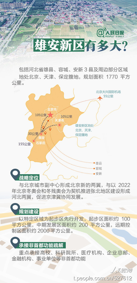 2019年河北公務(wù)員考試時(shí)政：關(guān)于雄安，你關(guān)心的都在這